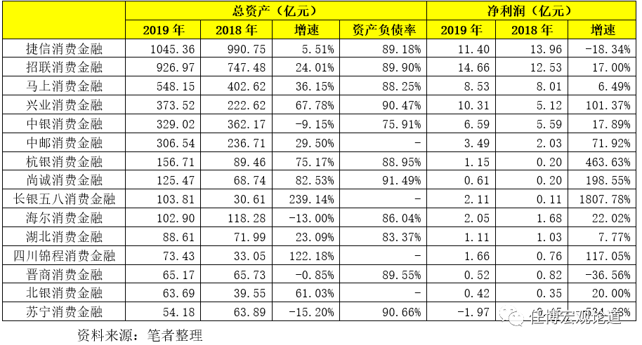 消费贷款公司