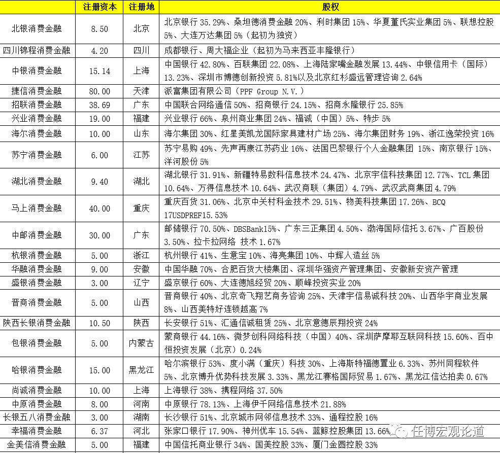 消费贷款公司