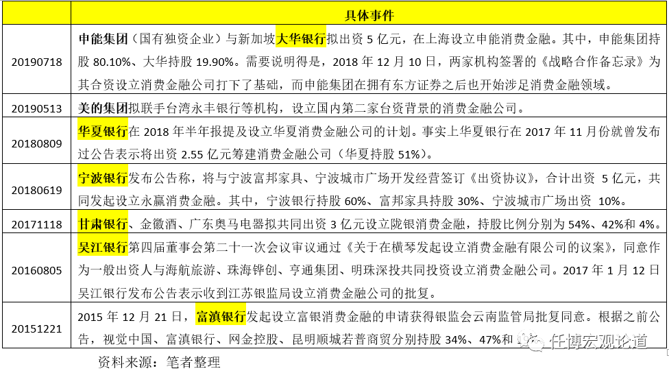消费贷款公司