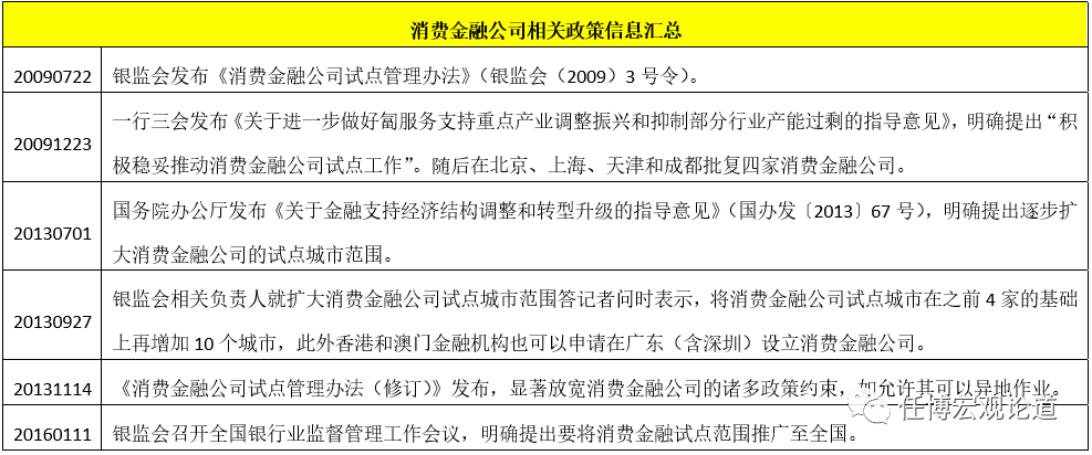 消费贷款公司