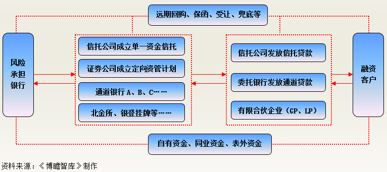 银行公司类贷款