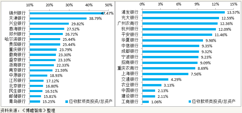 银行公司类贷款