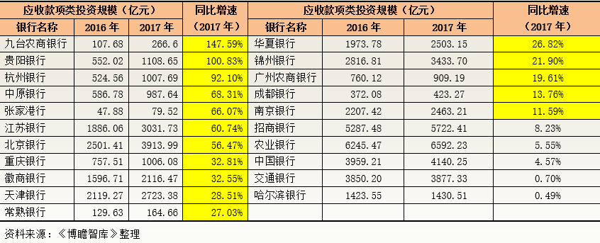 银行公司类贷款