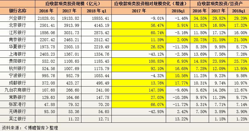 银行公司类贷款