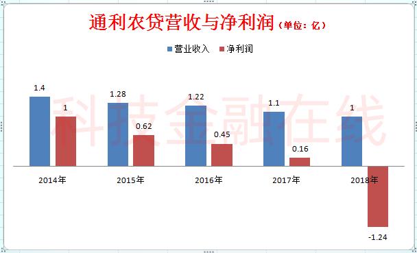 农村小额贷款公司