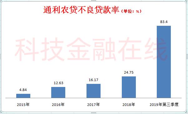 农村小额贷款公司