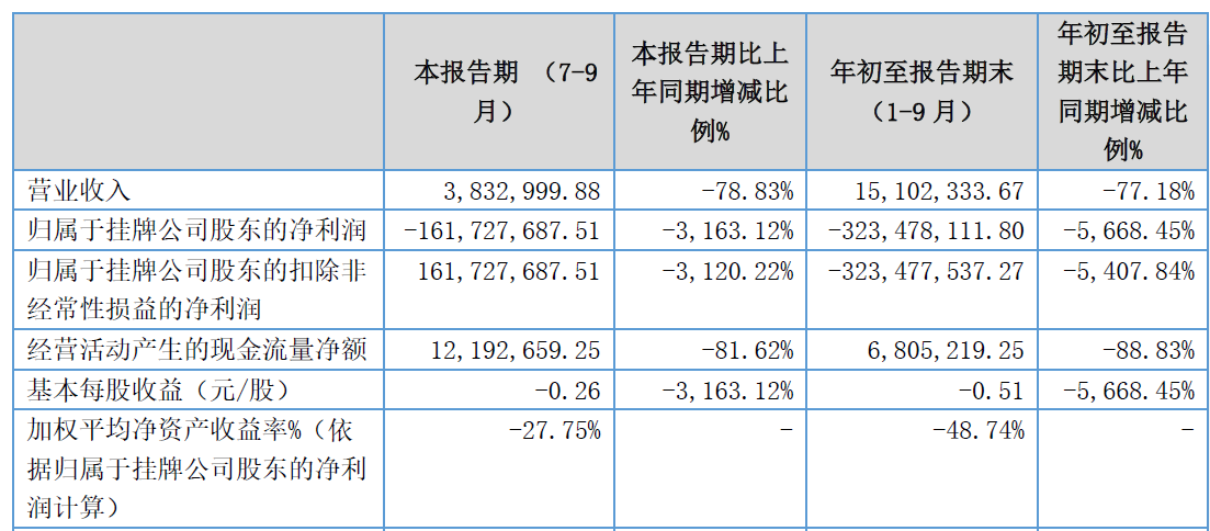 农村小额贷款公司