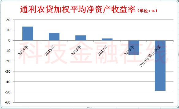 农村小额贷款公司