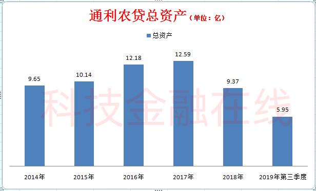 农村小额贷款公司