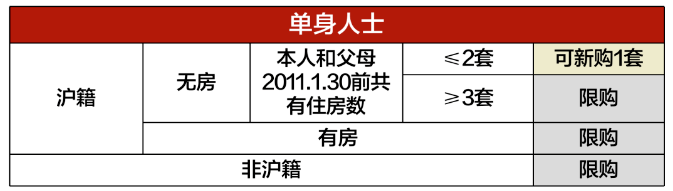上海房屋贷款公司