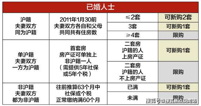 上海房屋贷款公司