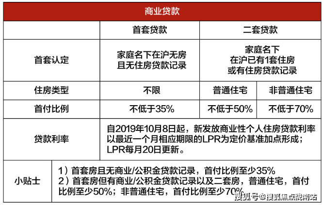 上海房屋贷款公司