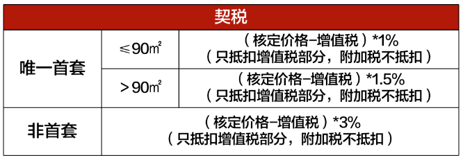 上海房屋贷款公司