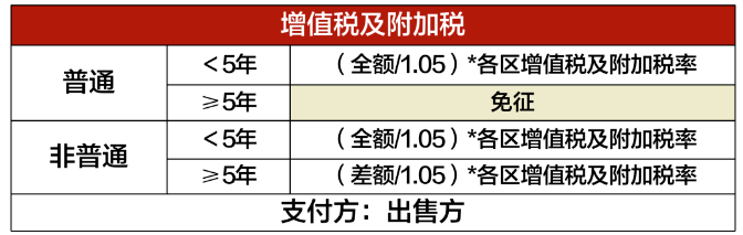上海房屋贷款公司