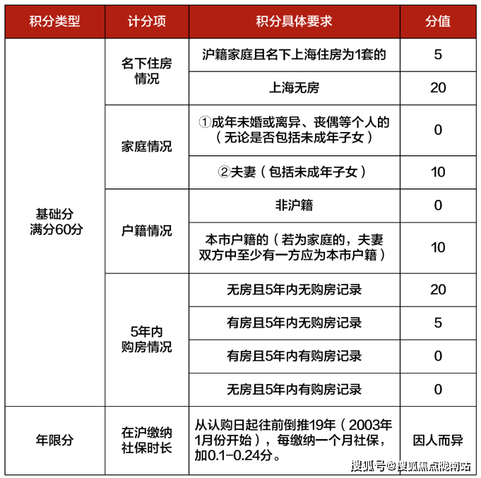 上海房屋贷款公司