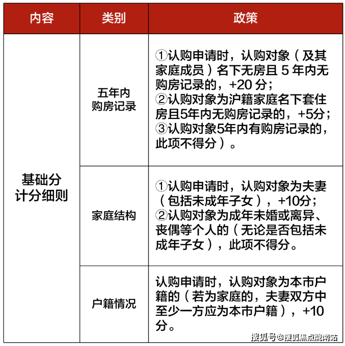 上海房屋贷款公司