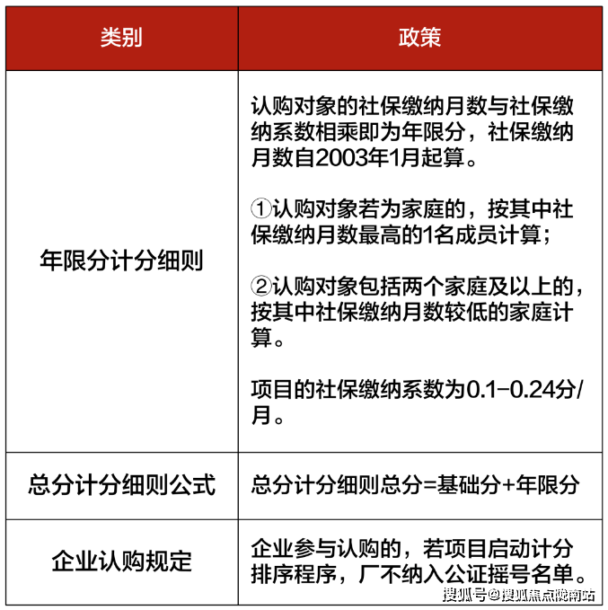 上海房屋贷款公司