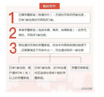 北京公司名义买房贷款