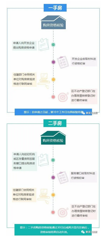 北京公司名义买房贷款