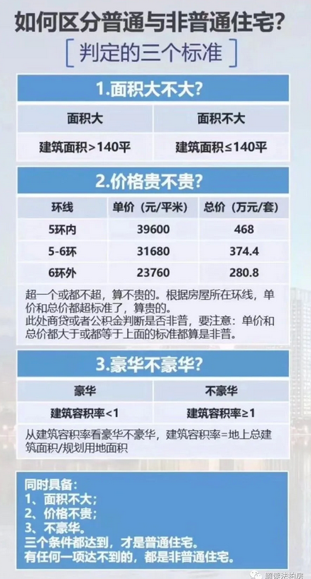 北京公司名义买房贷款