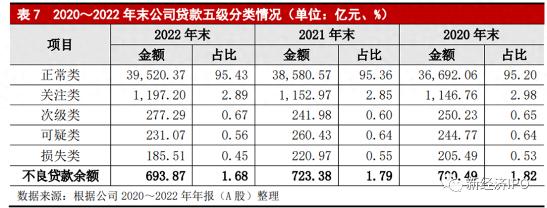 银行公司类贷款