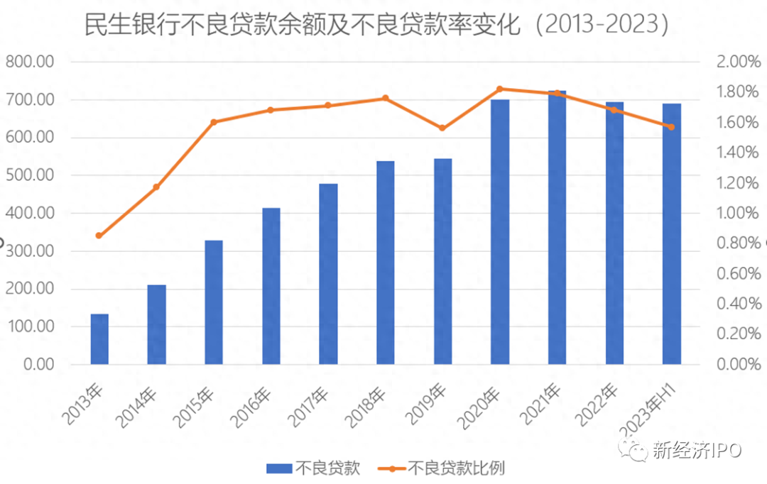 银行公司类贷款