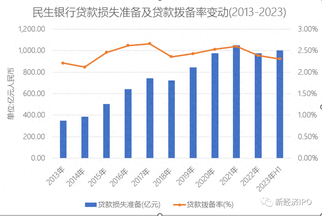 银行公司类贷款