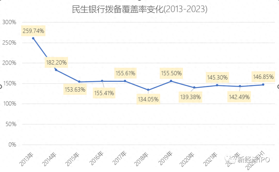 银行公司类贷款