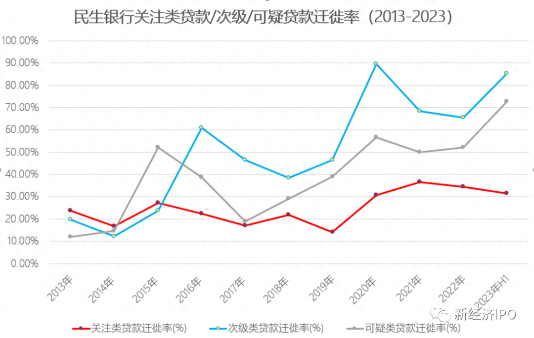 银行公司类贷款