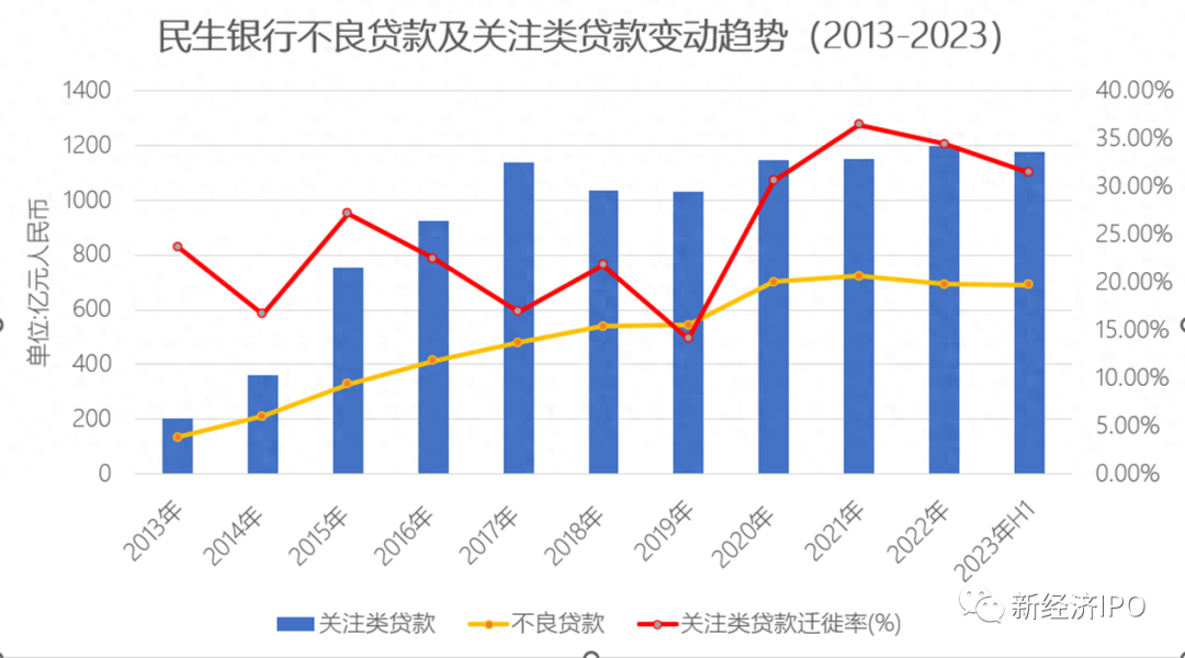 银行公司类贷款