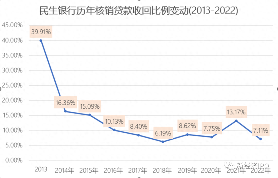银行公司类贷款