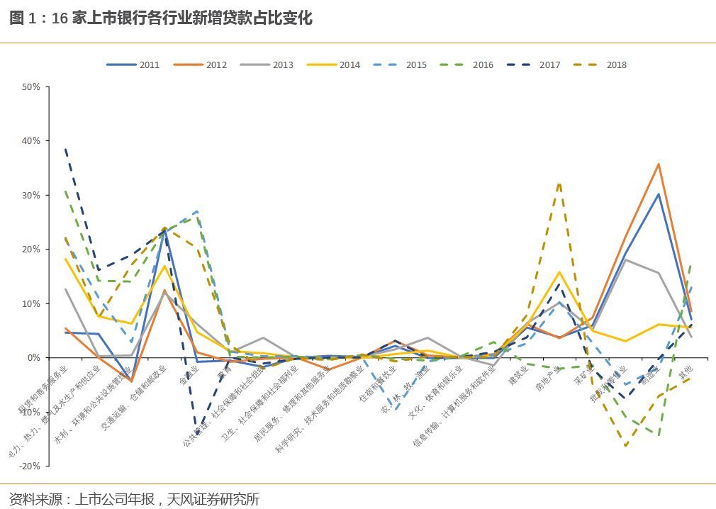 银行公司类贷款