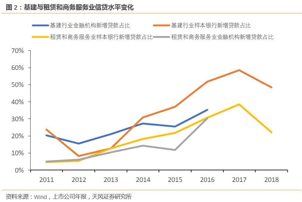 银行公司类贷款