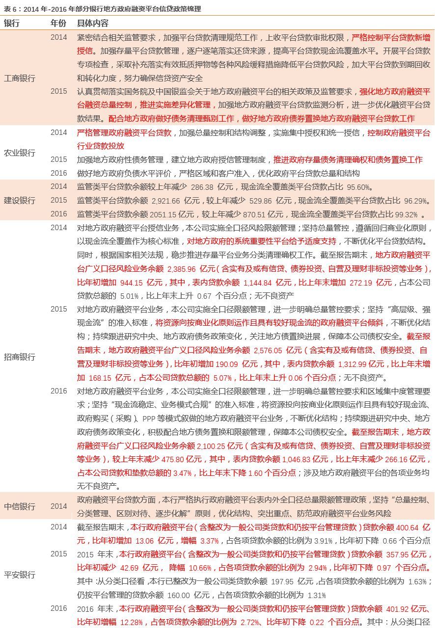 银行公司类贷款