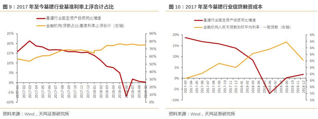 银行公司类贷款