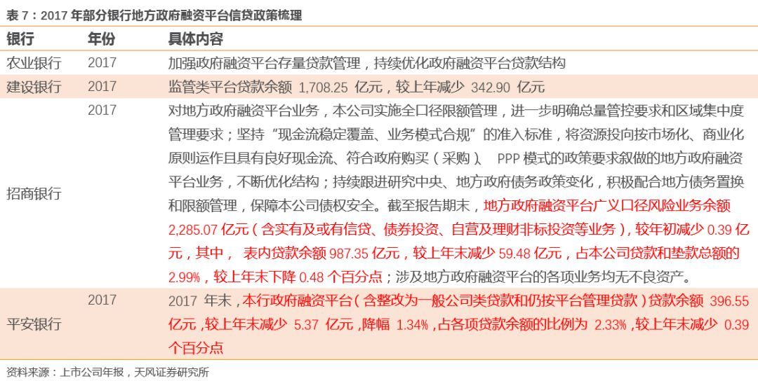 银行公司类贷款