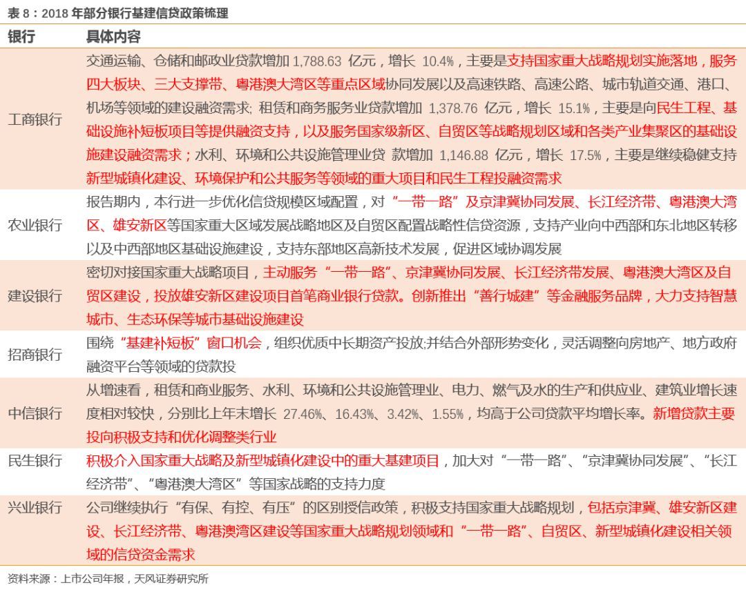 银行公司类贷款