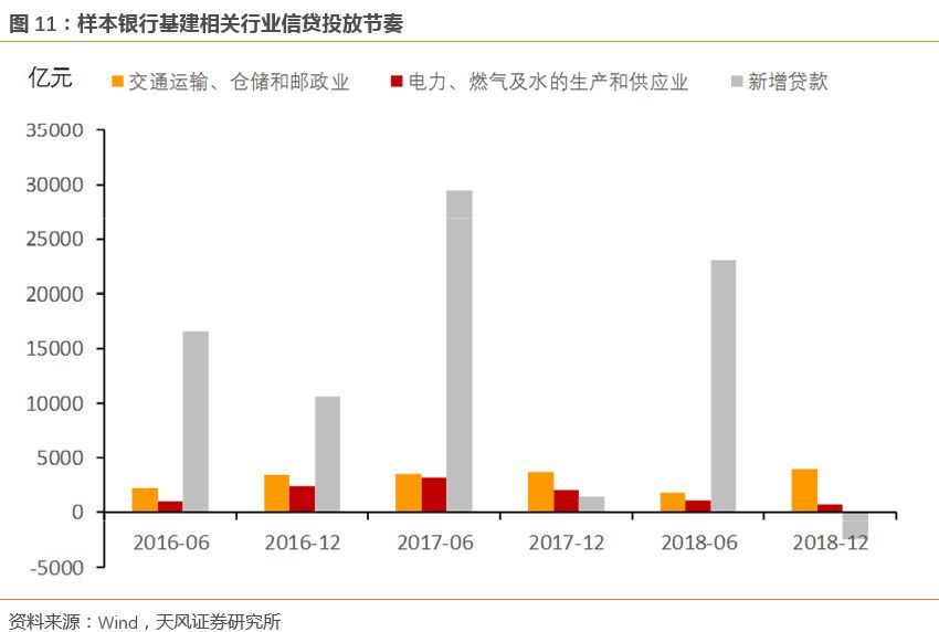 银行公司类贷款