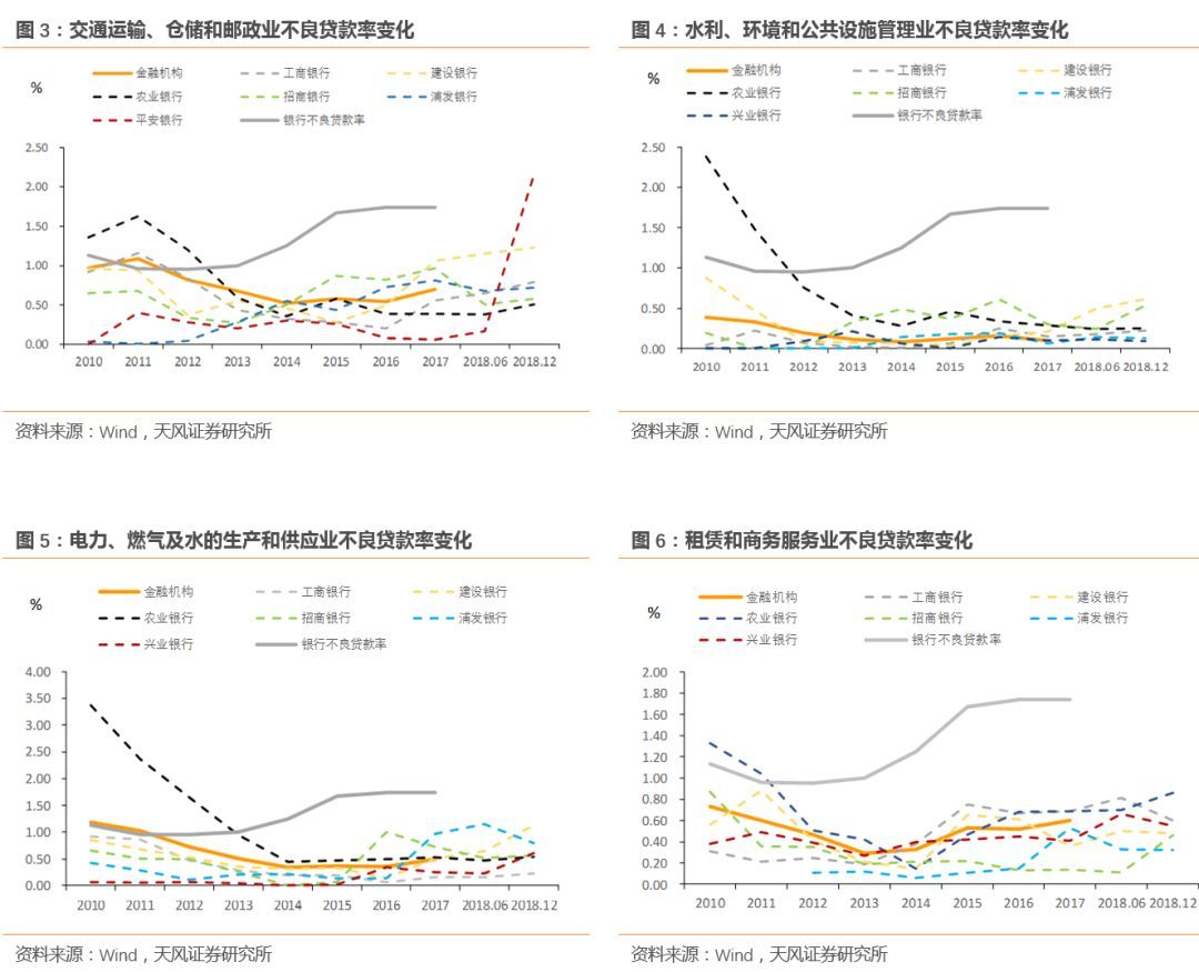 银行公司类贷款
