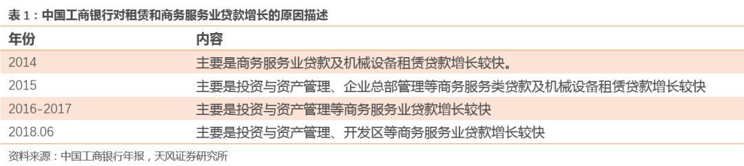 银行公司类贷款