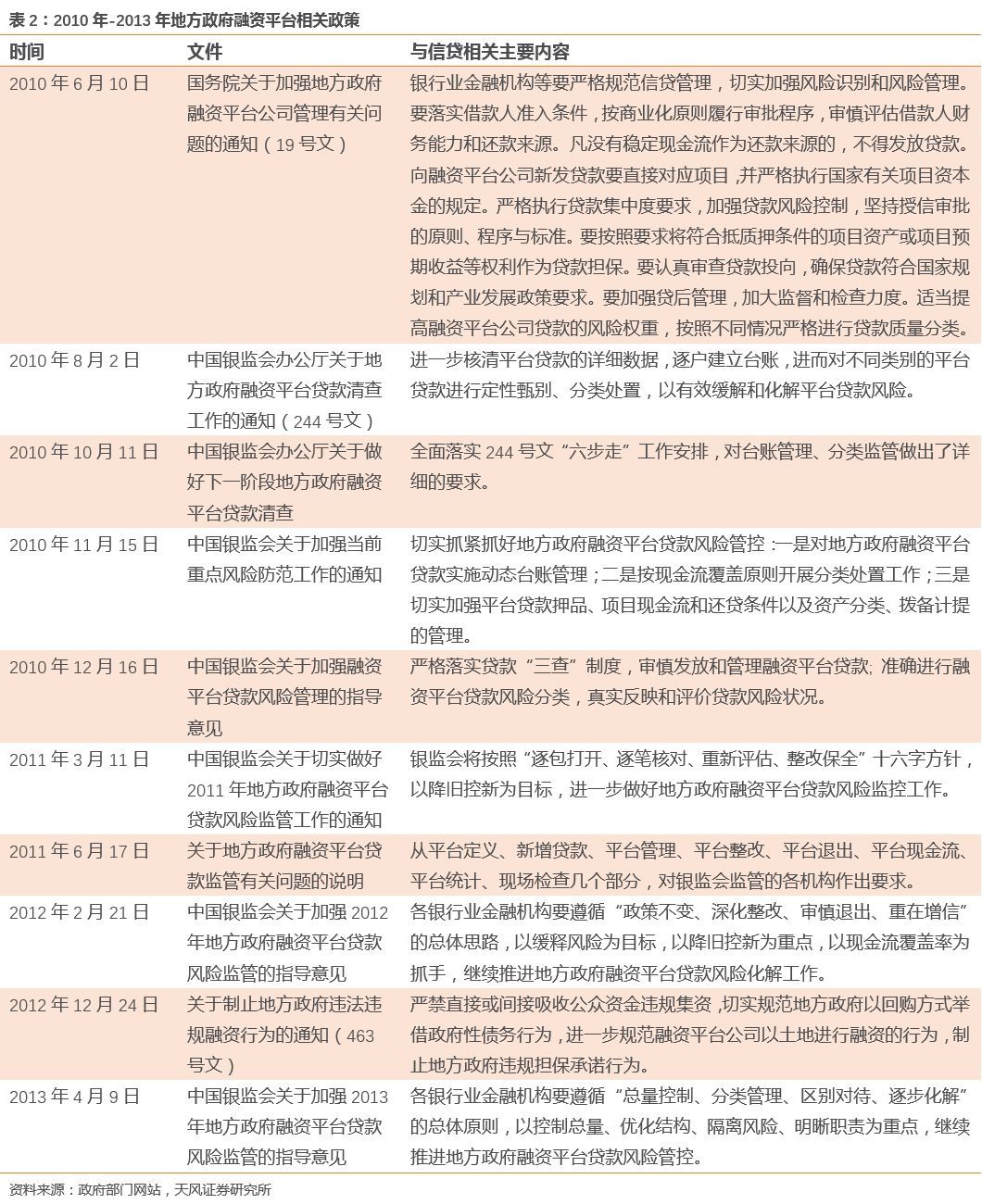 银行公司类贷款