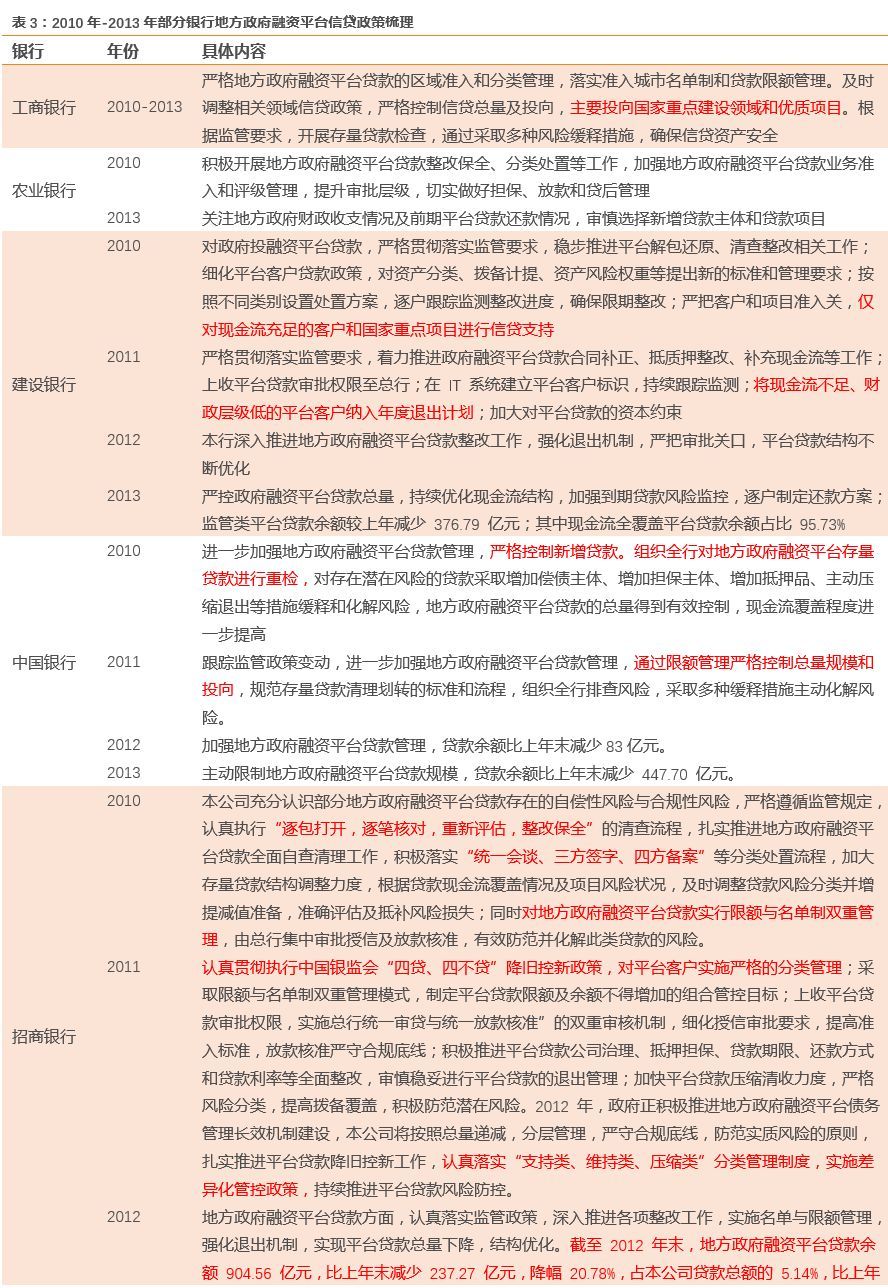 银行公司类贷款