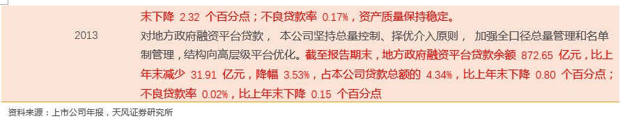 银行公司类贷款
