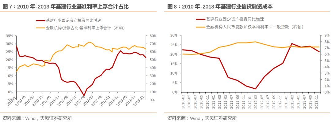 银行公司类贷款