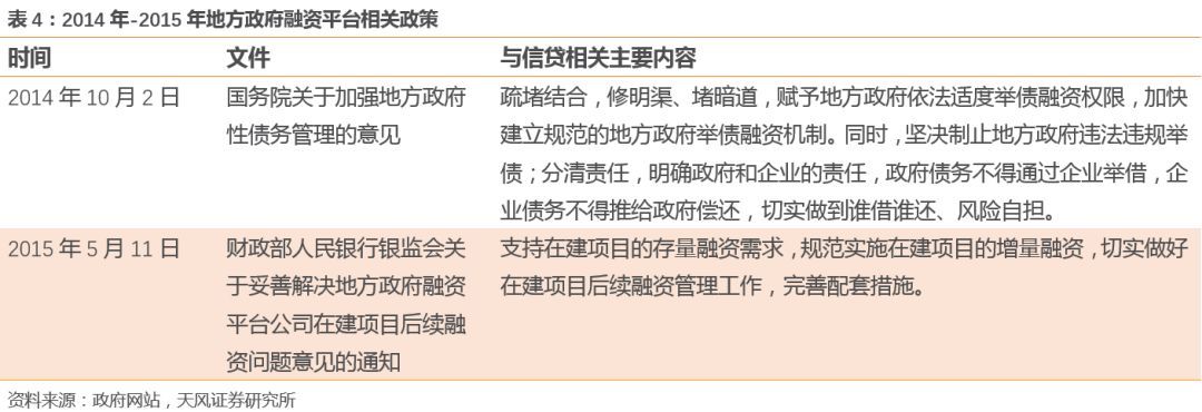 银行公司类贷款