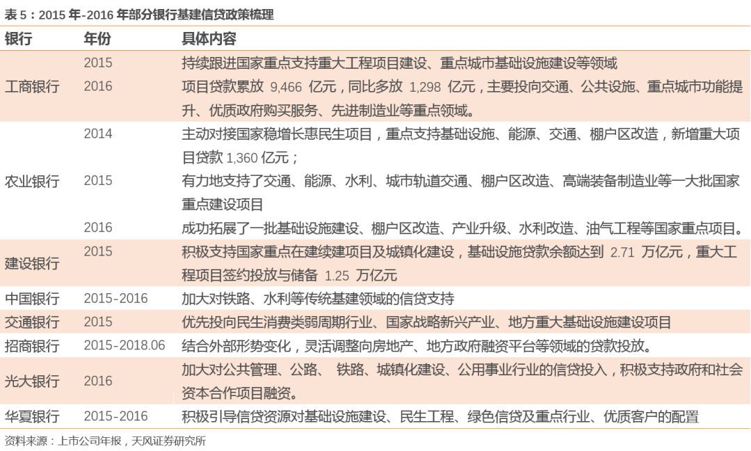 银行公司类贷款