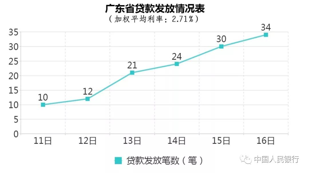 上海贷款公司上门贷款