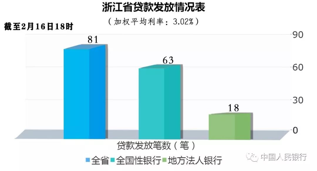 上海贷款公司上门贷款