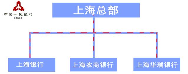 上海贷款公司上门贷款