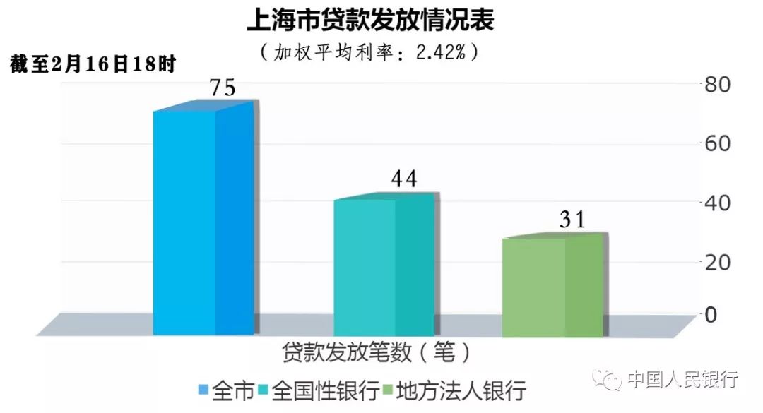 上海贷款公司上门贷款